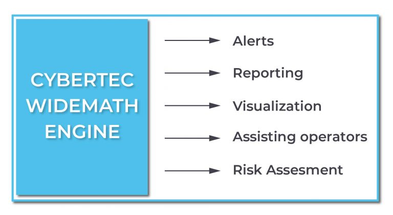 Widemath Engine - Fraud Detection