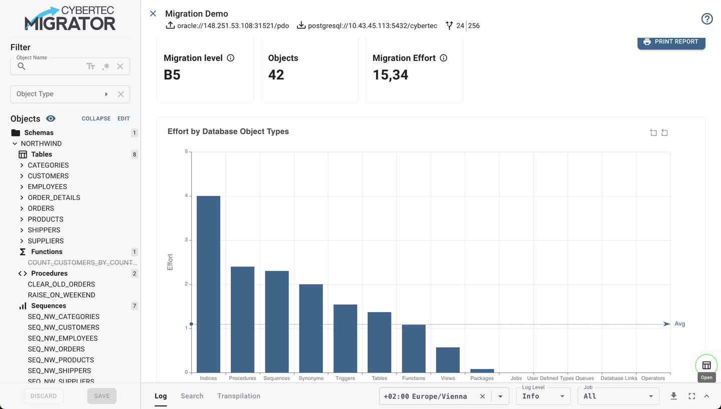 CYBERTEC Oracle Migrator